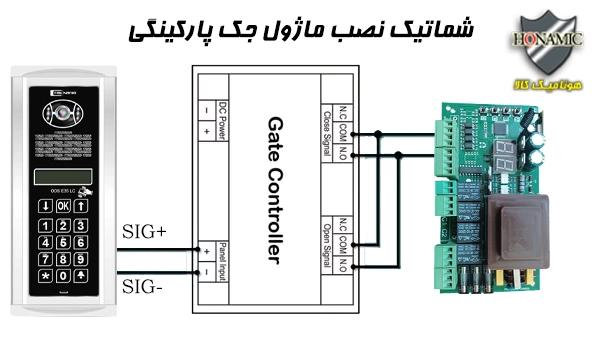 ماژول جک پارکینگی آیفون تصویری دربازکن تصویری تک نما . هونامیک کالا