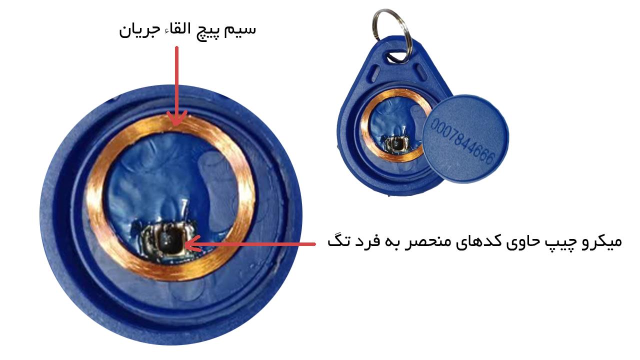 تگ RFID آیفون تصویری دربازکن تصویری تک نما . هونامیک کالا