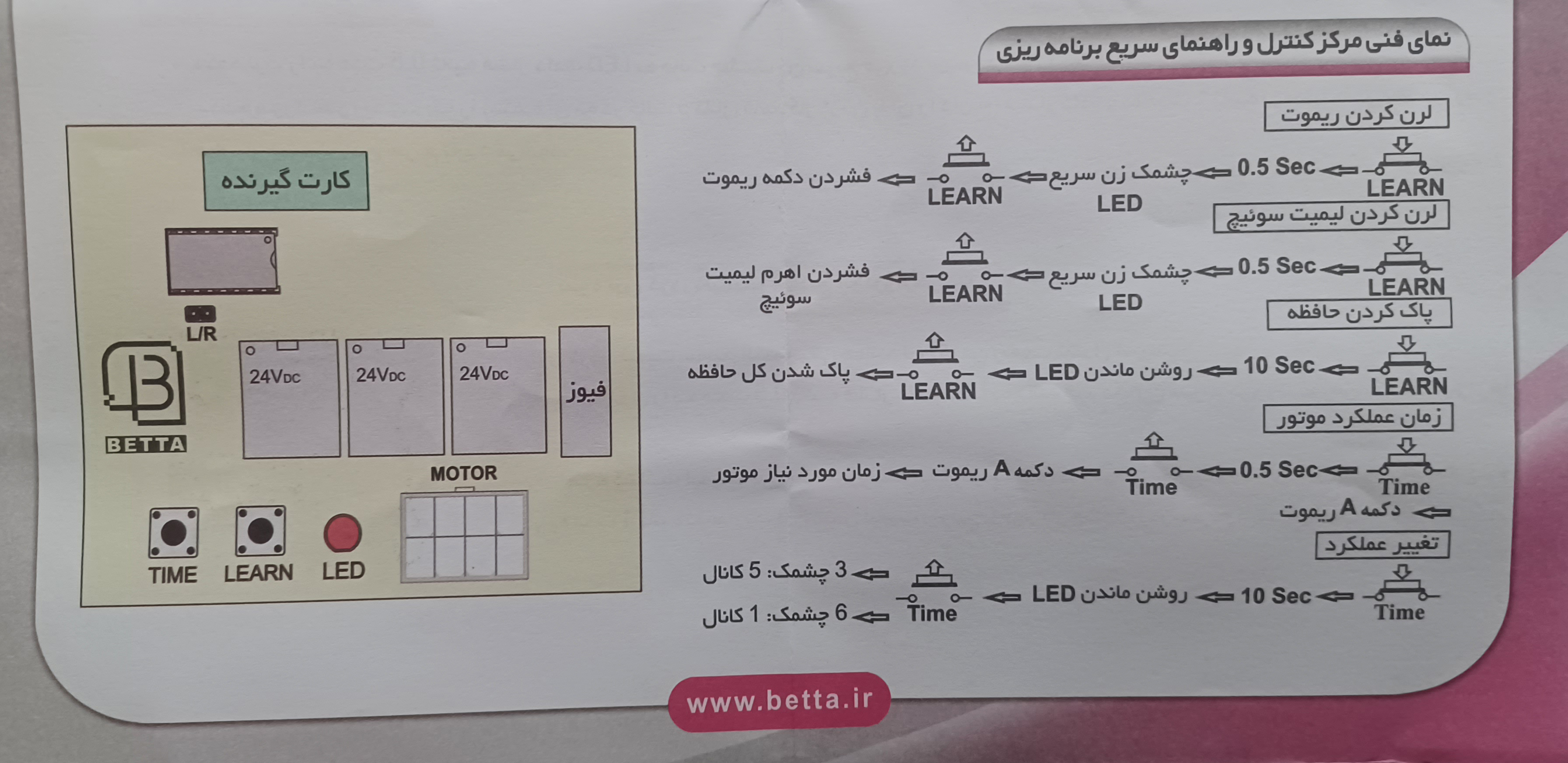 کرکره برقی راهنما برد کرکره برقی موتور ساید 5 کانال 220 ولت بتا همراه با 2 عدد ریموت 2007